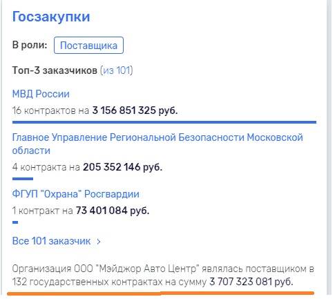 Почему владелец автохолдинга Major Павел Абросимов резко переориентировался на сельское хозяйство