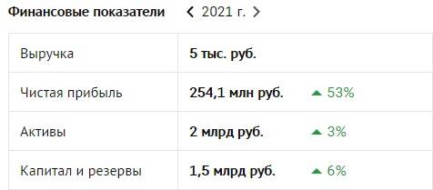 Питерская строительная компания «Мегалит» близка к банкротству