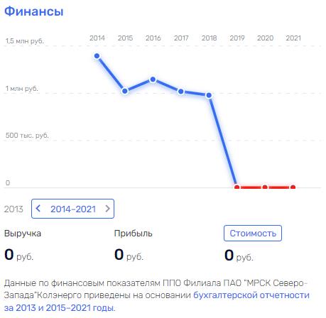 Иногда Бударгин возвращается снова quxiqduieriddratf