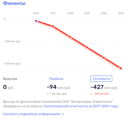 Ростех не допустили до полной "связи"