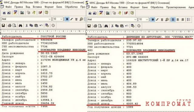 Доходы В. Н. Пономарёва в 1999 году, полученные в Дирекции по Автотранс. ООО «Группа Мост» (архив Министерства по налогам и сборам)